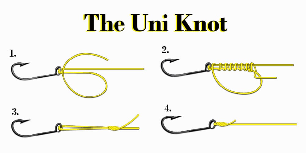 Uni-knot-style