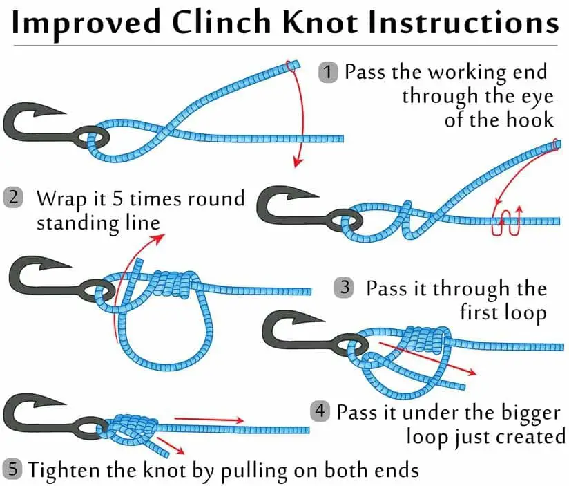 clinch-Knot-Improved