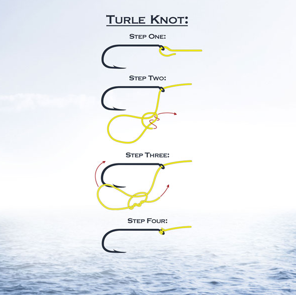 turle knot fishing